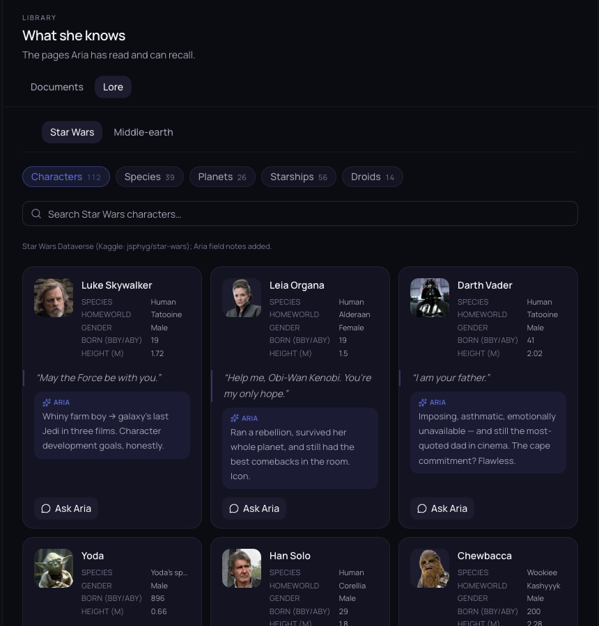 Aria's Library with the Lore tab open to searchable Star Wars characters and her own notes